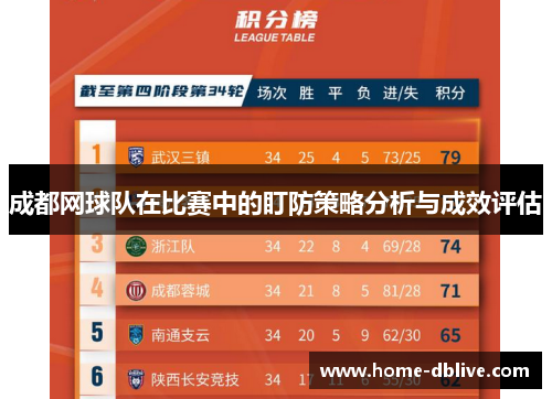 成都网球队在比赛中的盯防策略分析与成效评估